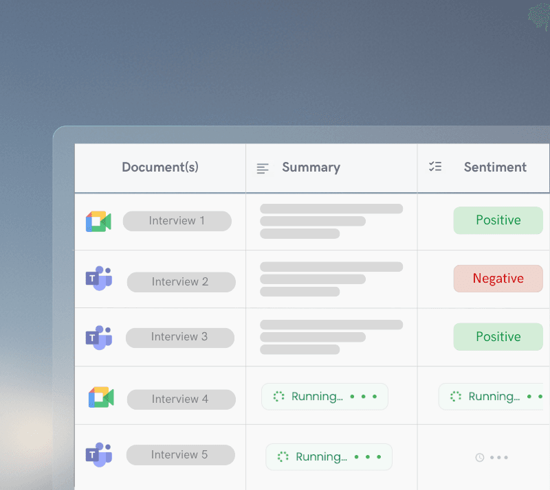 Analyze and compare 100s of meetings in a click