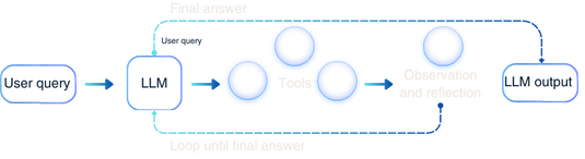 Agent schema AI