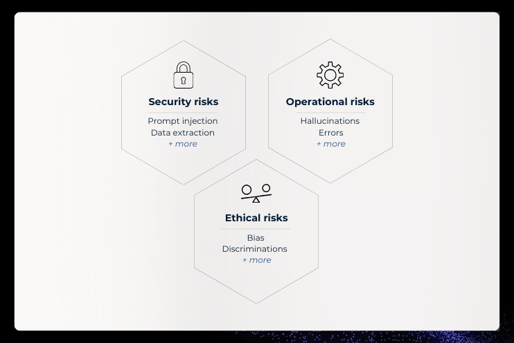 AI risks operational security and ethical risks