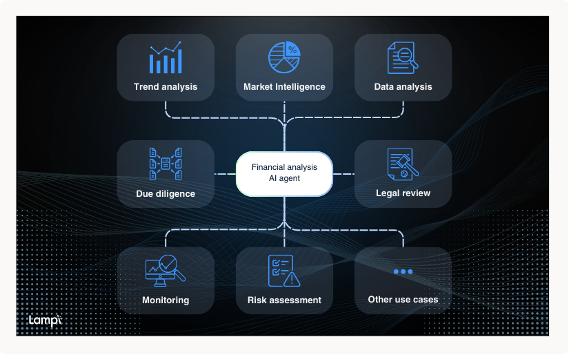 Financial AI agent use cases 1
