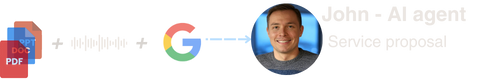 Ai agent service proposal automation