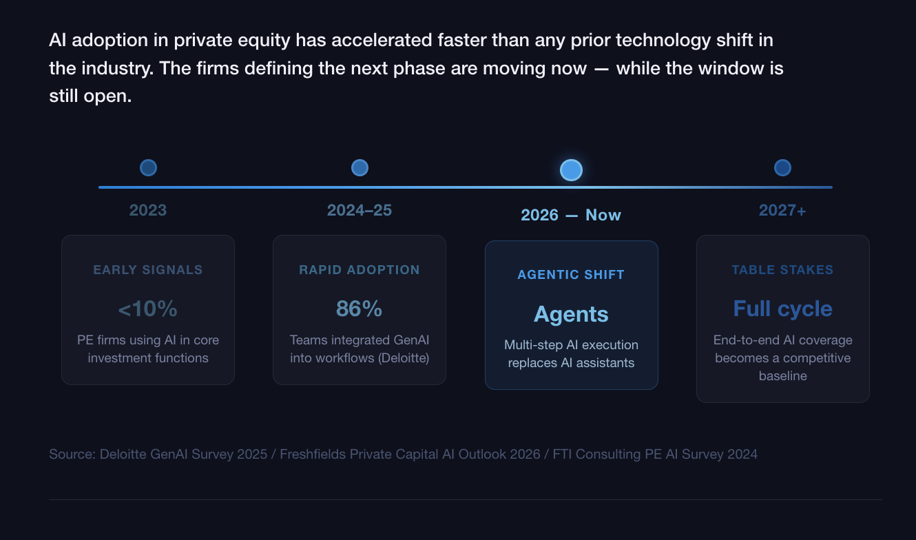 AI adoption i private equity what s next