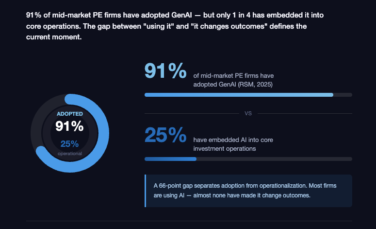 Infography PE firms have adopted GenAI