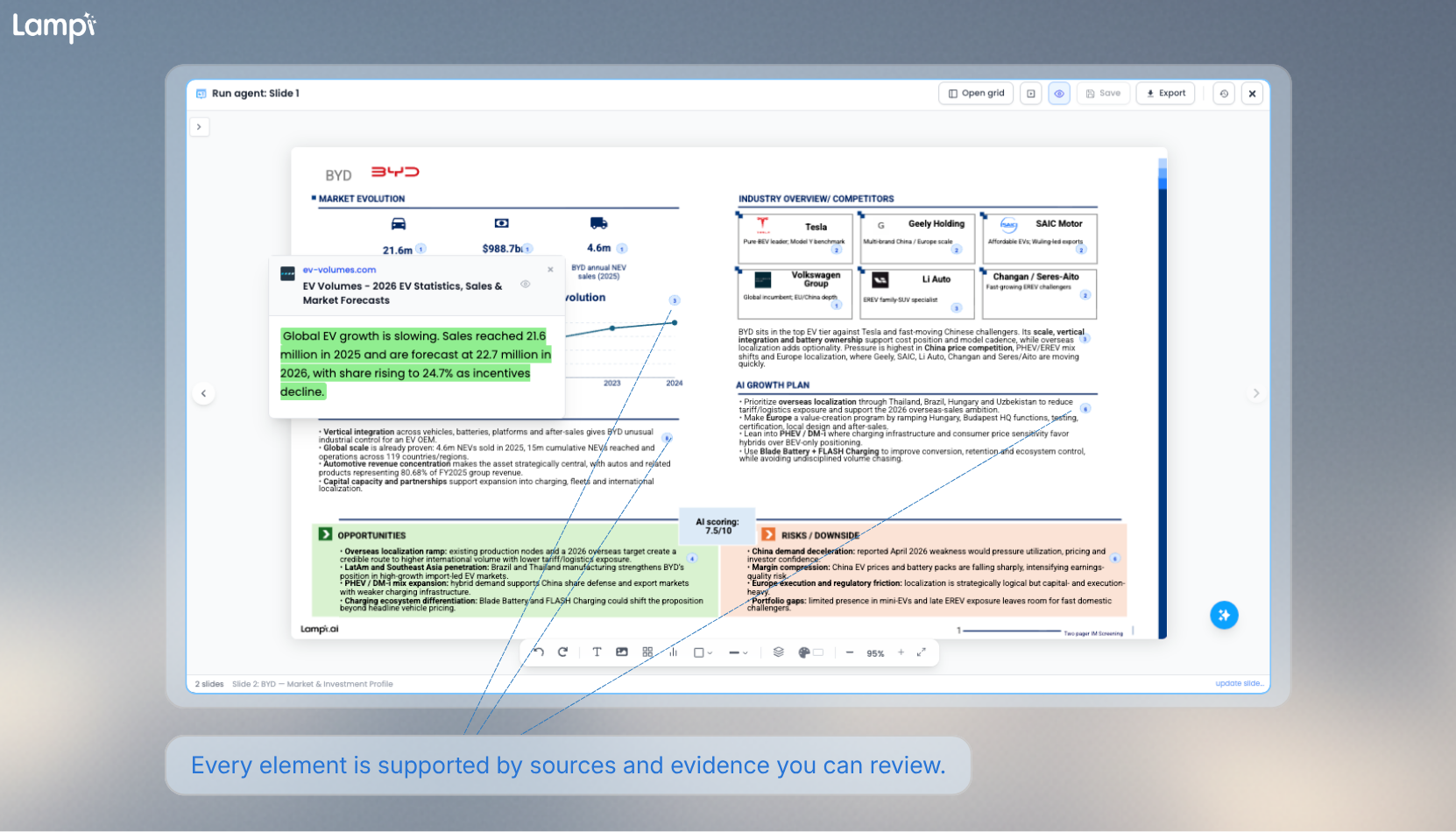 Slides with citation and evidence